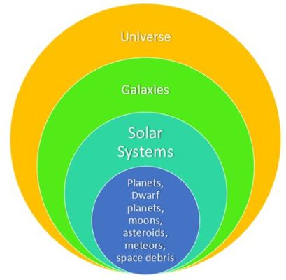 パートドヴェール: パートドヴェールと宇宙の関係性についての考察